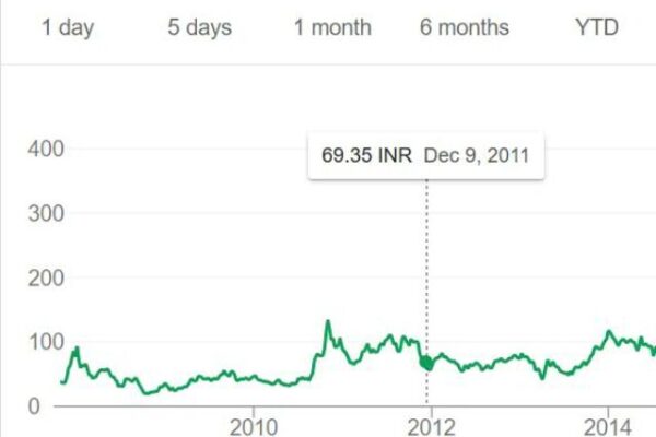 Delta Corp shares